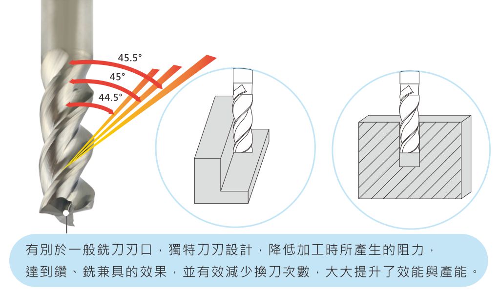 鎢鋼不等式鑽銑刀-抗震型-3刃-A版