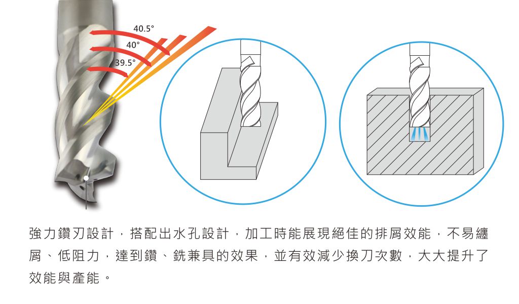 鎢鋼不等式水孔鑽銑刀-抗震型-3刃-A版