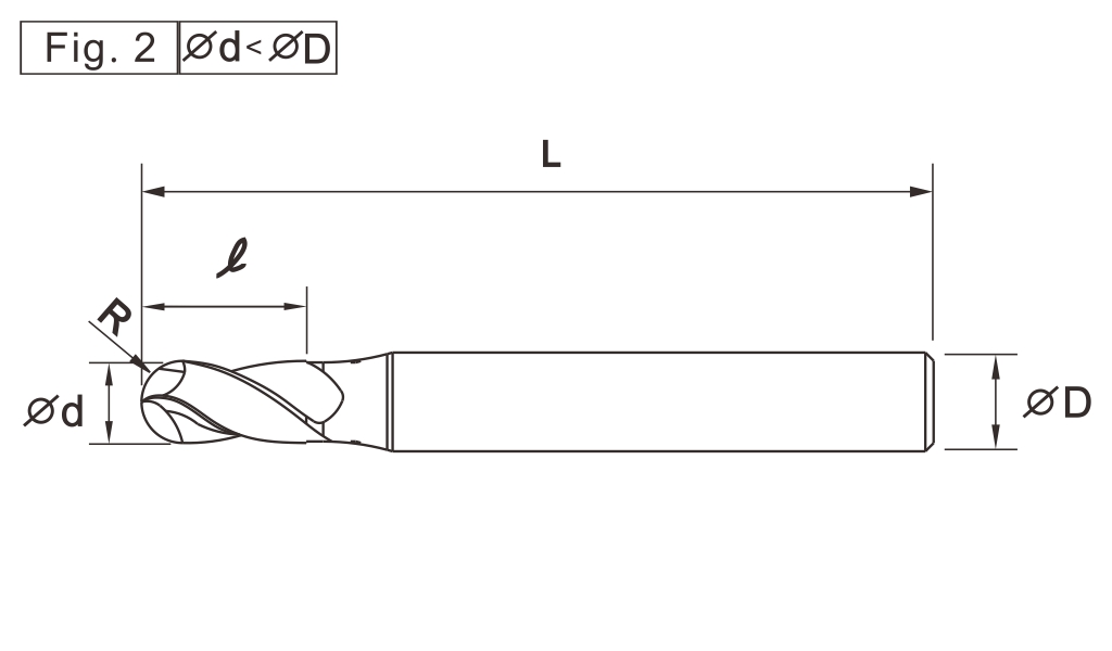 難切削材專用球刀-標準型
