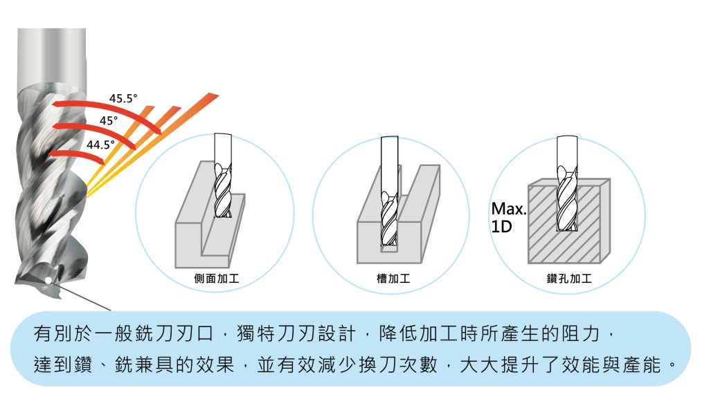鎢鋼不等式鑽銑刀-標準型-抗震型-3刃-A版