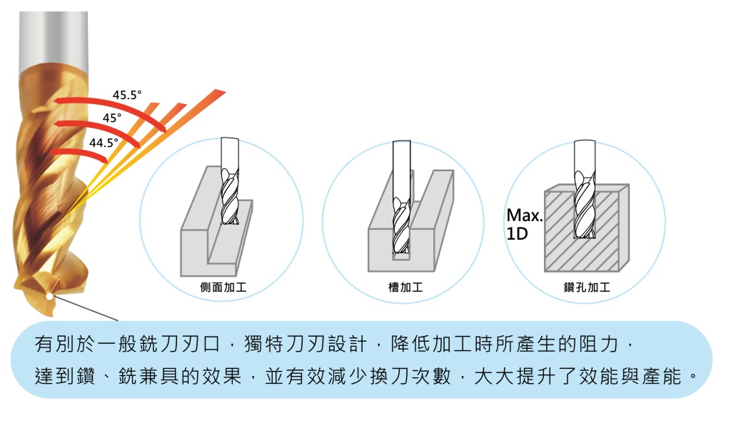 鎢鋼不等式鑽銑刀-抗震型-3刃-A版
