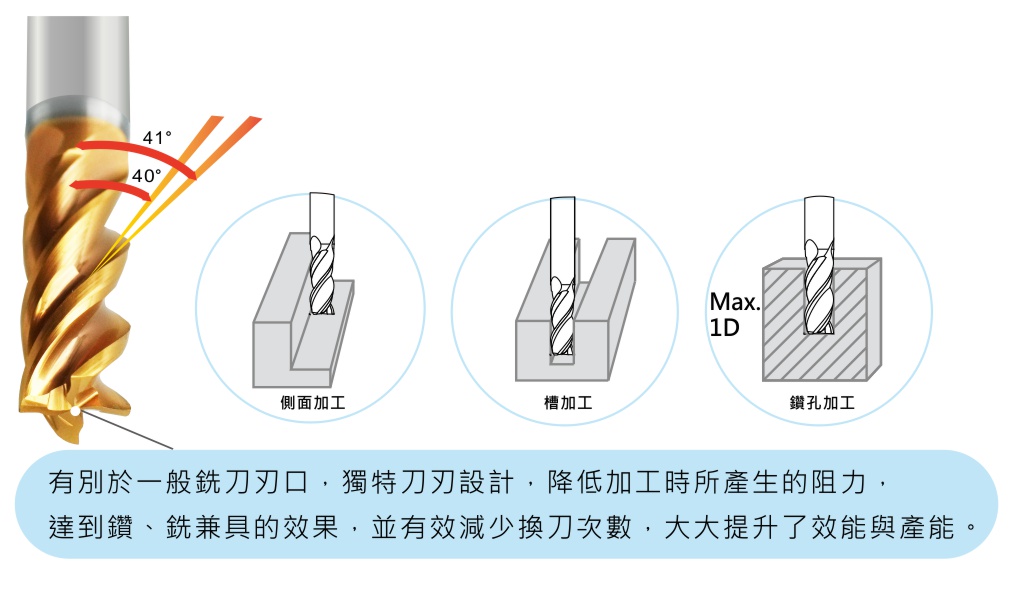 鎢鋼不等式鑽銑刀-抗震型-4刃-A版