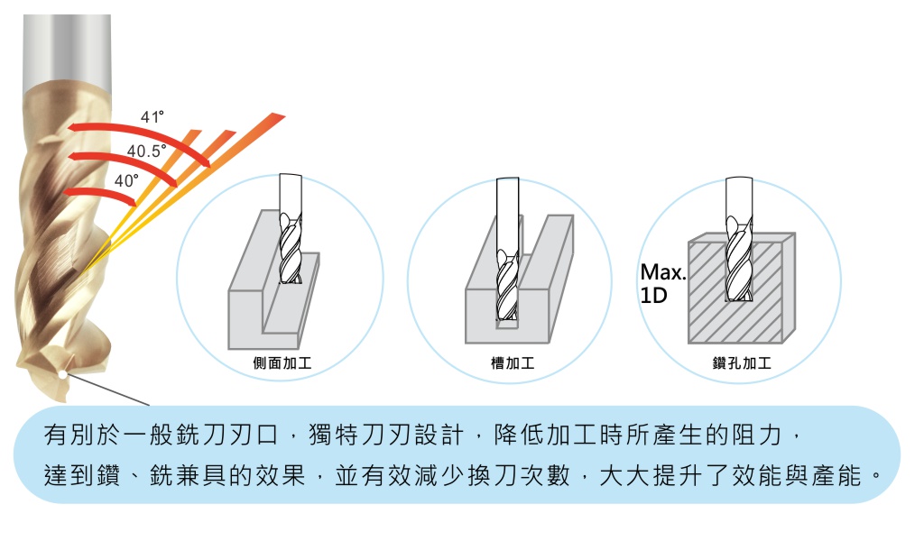 難切削材專用鑽銑刀-標準型-3刃