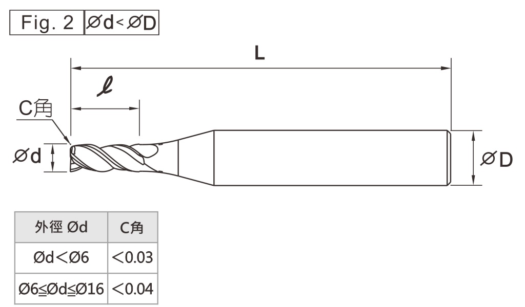 Boring & Milling For Hard Work Materials-3 Flutes-L