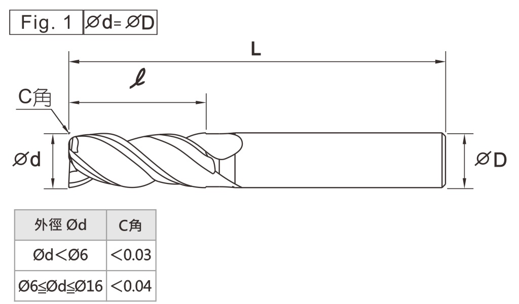 Boring & Milling For Hard Work Materials-3 Flutes-L