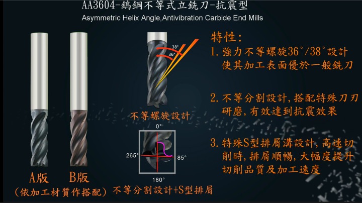 DBLI德倍利-鎢鋼不等式立銑刀-抗震型 36°/38°-4刃